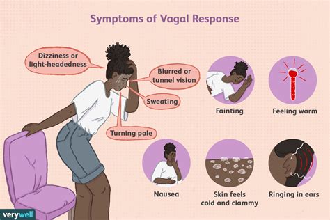 Vagal Response Causes and Triggers .